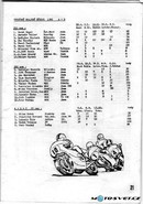 celkové výsledky 1985