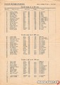Boskovice 1951 - 250 + 350 + 500